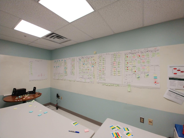 brainstorming board with charts and post-it notes hanging on a wall